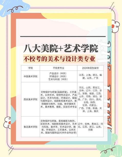 重庆美术艺考考什么大学