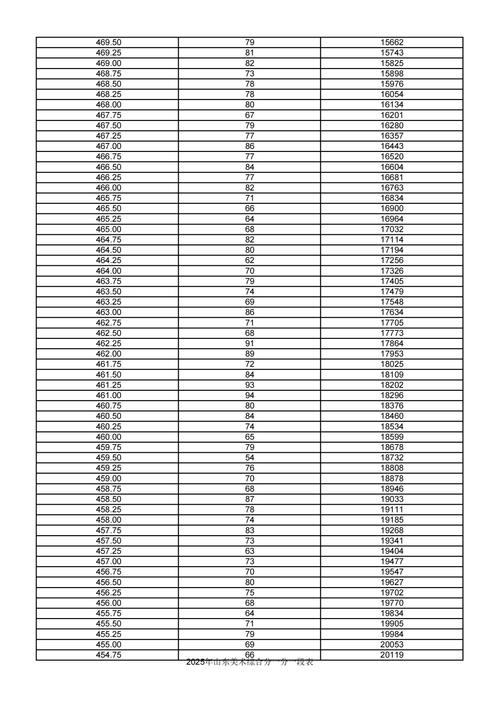 高考美术生文科250分