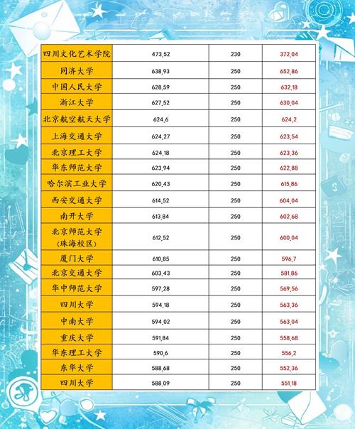 高考美术生文科250分