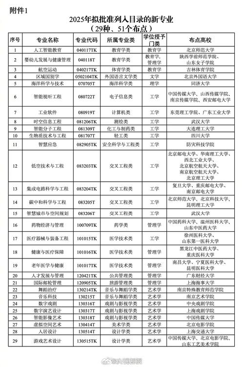 2025中国音乐高考网