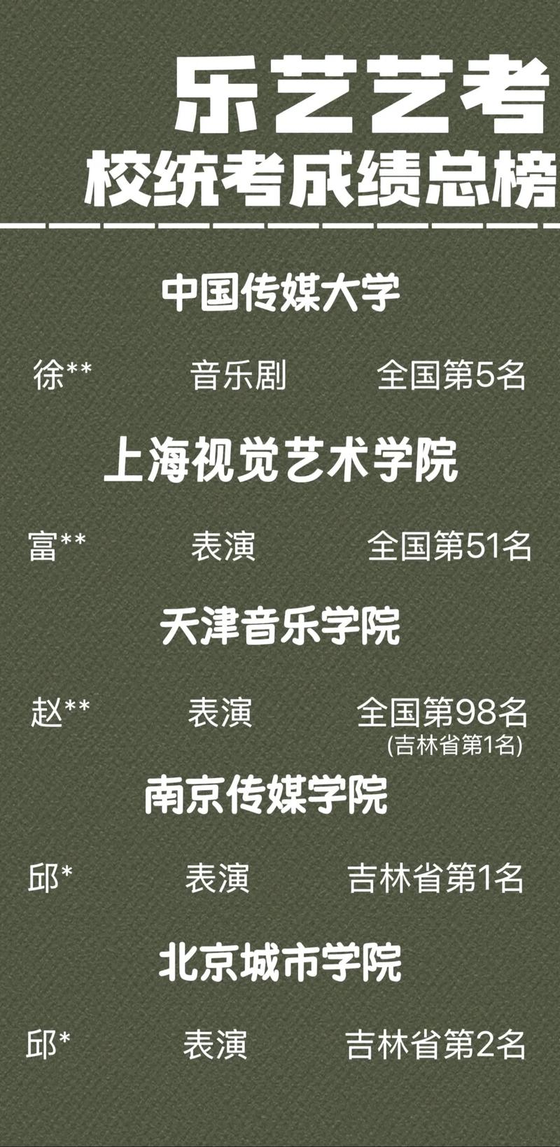 吉林市艺考表演培训学校