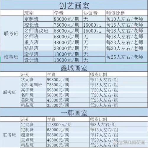 石家庄美术培训学校费用