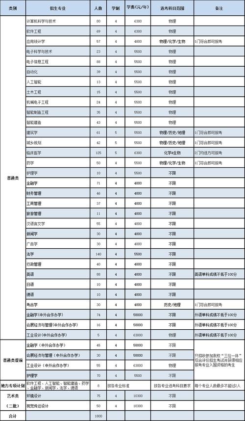 蒙太奇艺考的学费是多少