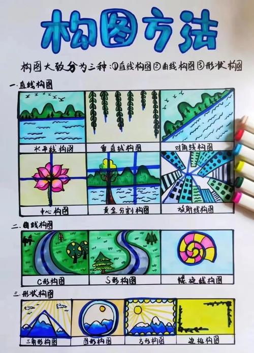 美术的基本构成要素包括