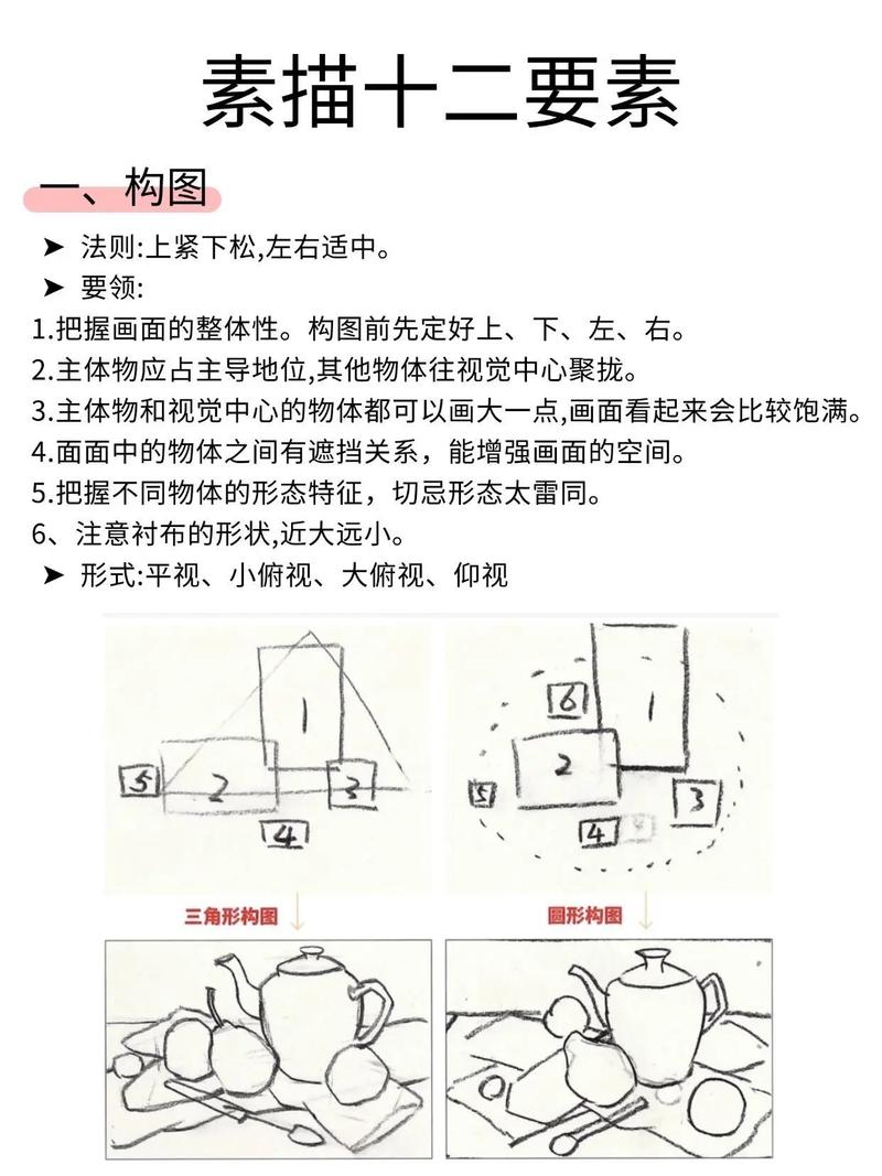 美术的基本构成要素包括