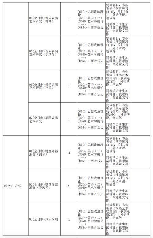 郑州大学音乐系招生简章