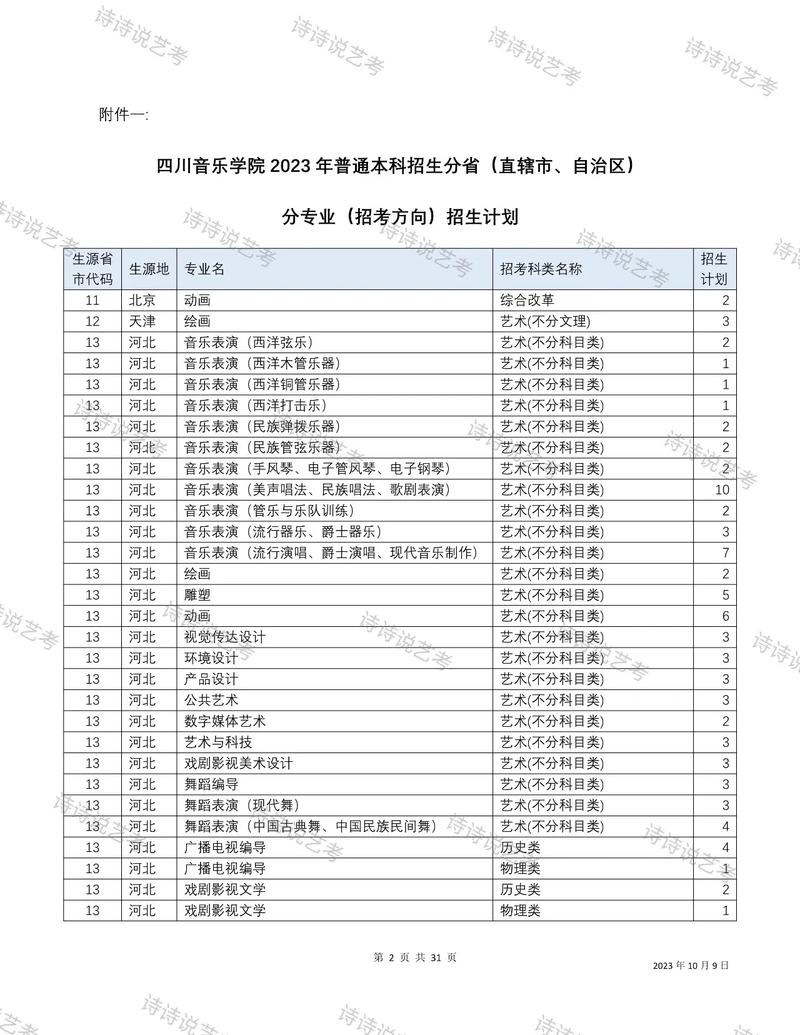 四川音乐学院招专升本吗