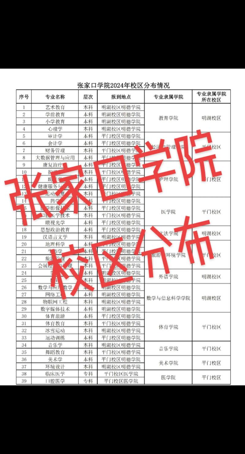 张家口学院音乐学院官网