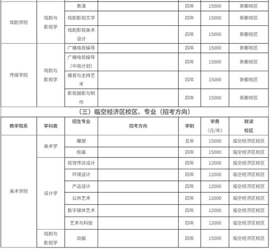 四川省成人音乐专业招生