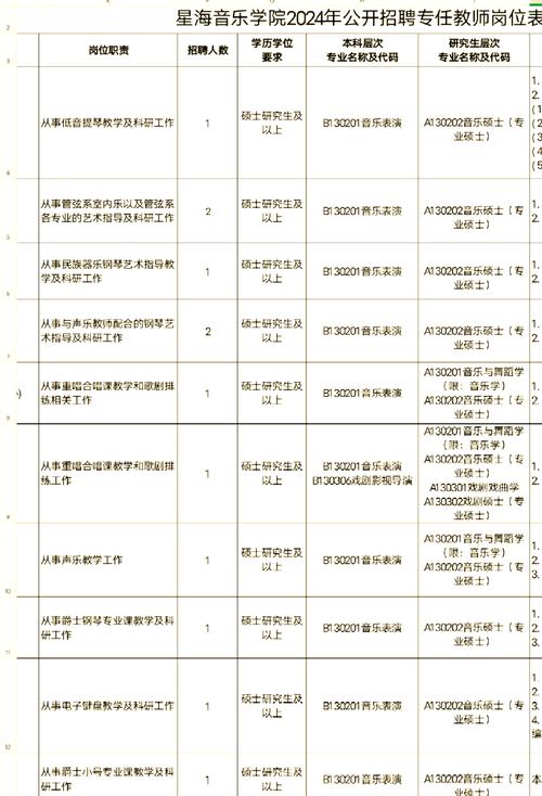 星海音乐学院招收成人吗