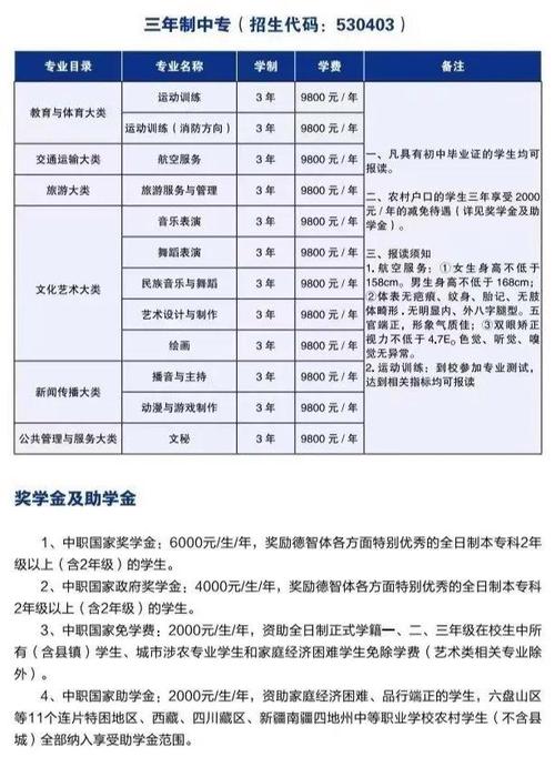 昆明有哪些美术学校招生