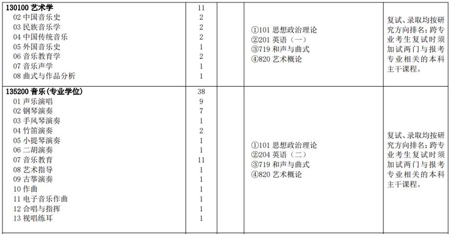 河北师范大学音乐研究生