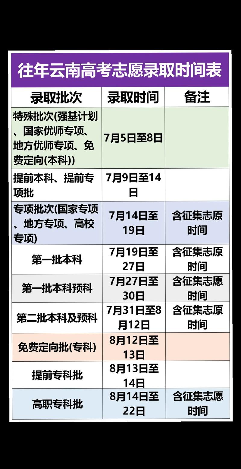 云南省艺考统考时间安排