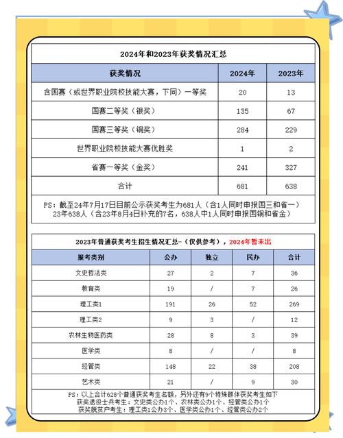 福建专升本美术考试时间