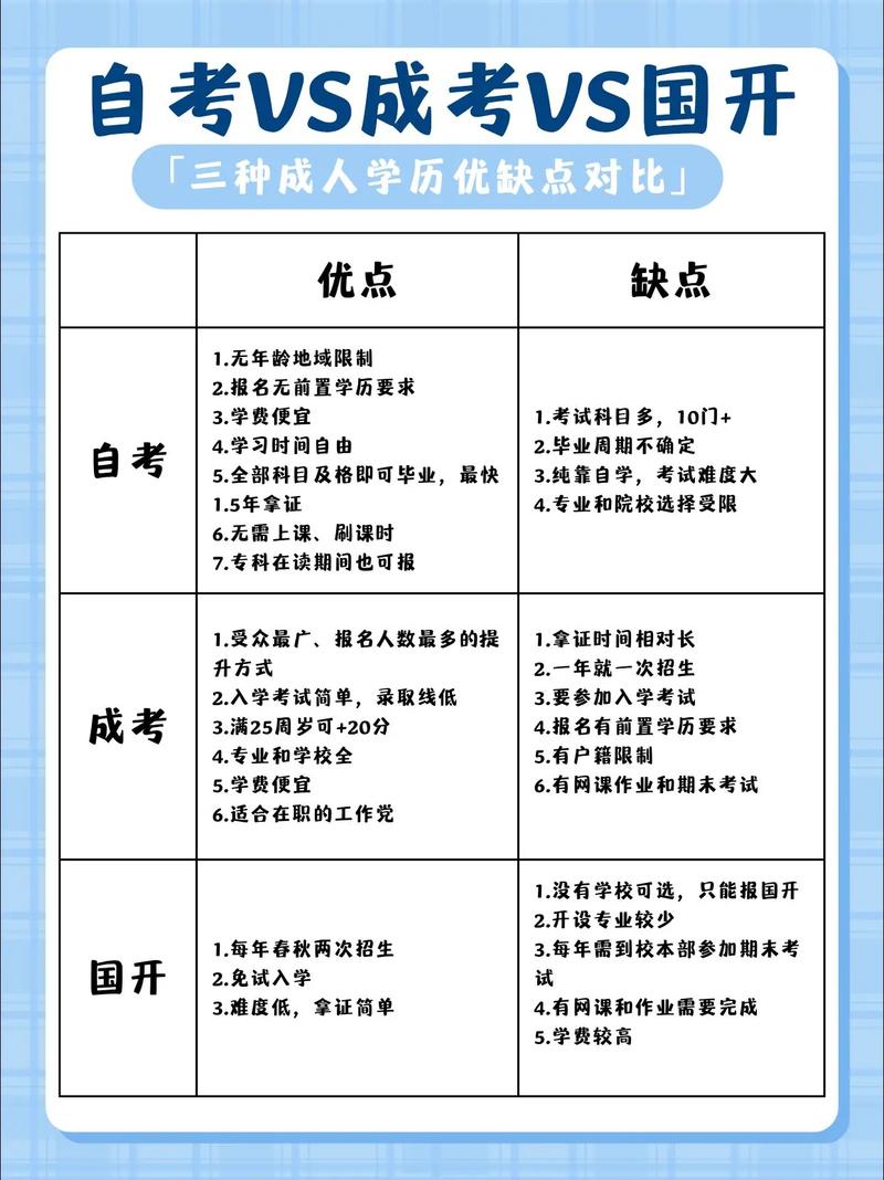 艺考和统考的学历的区别