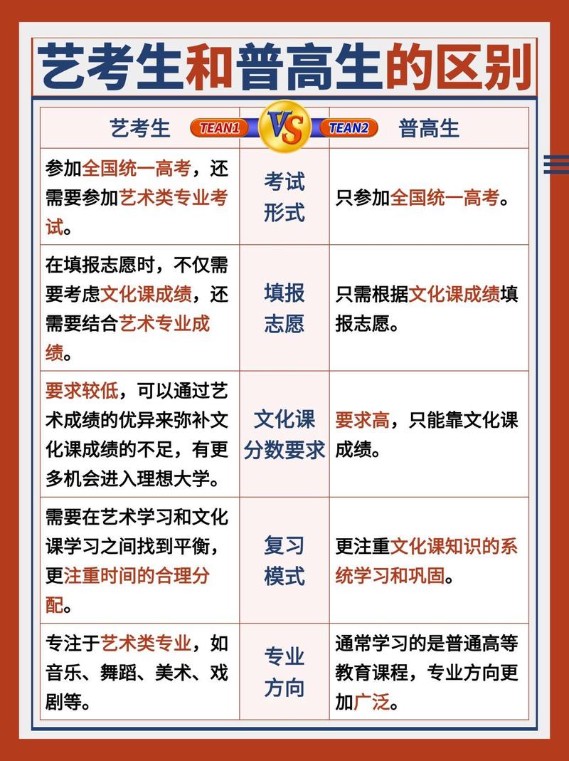 艺考和统考的学历的区别