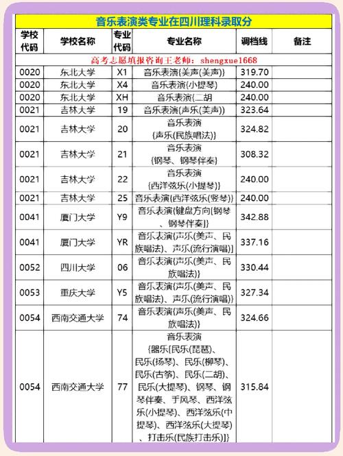 四川音乐学院考试考几天