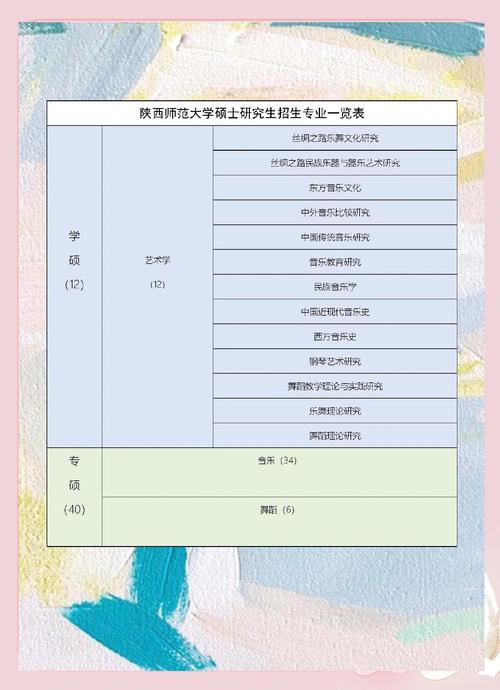 西安音乐系好的大学排名