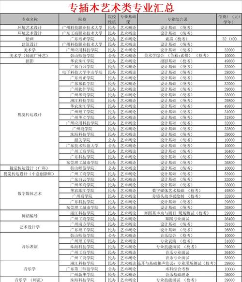 广东省自考网有音乐专业