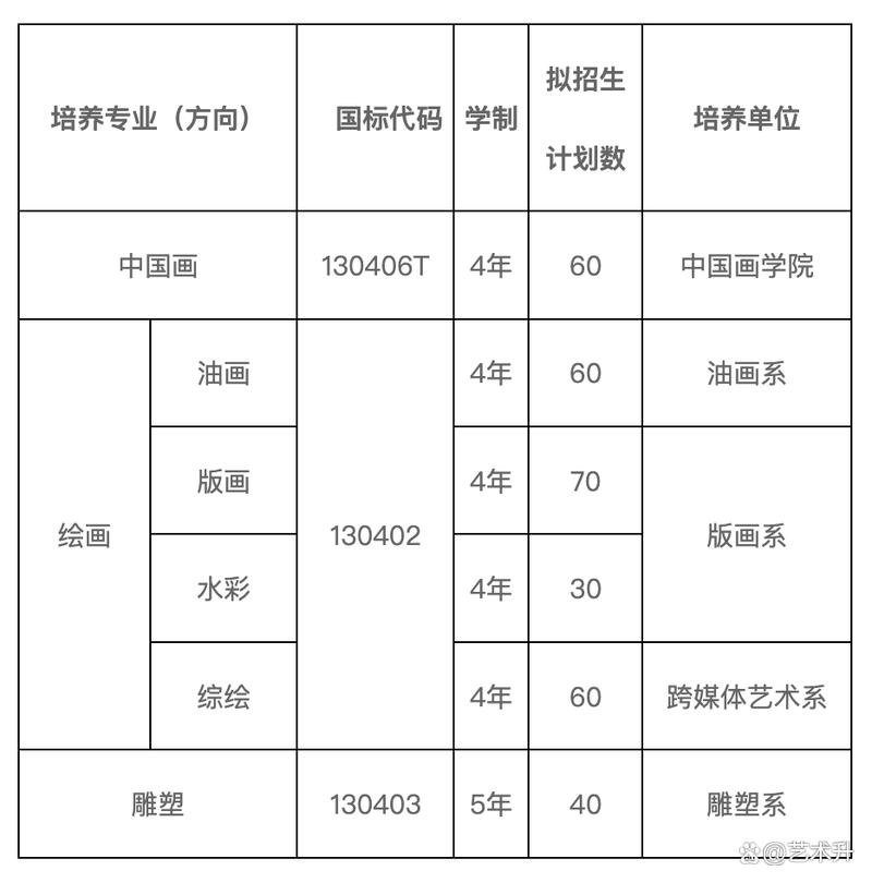 西安有哪些美术学校招生