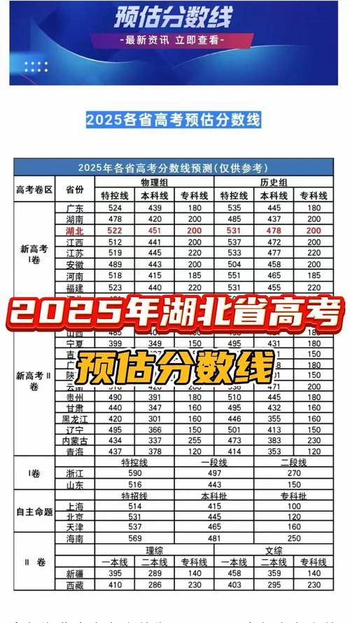 2025湖北艺考二本线
