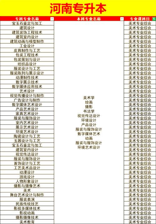 美术专升本的专业有哪些