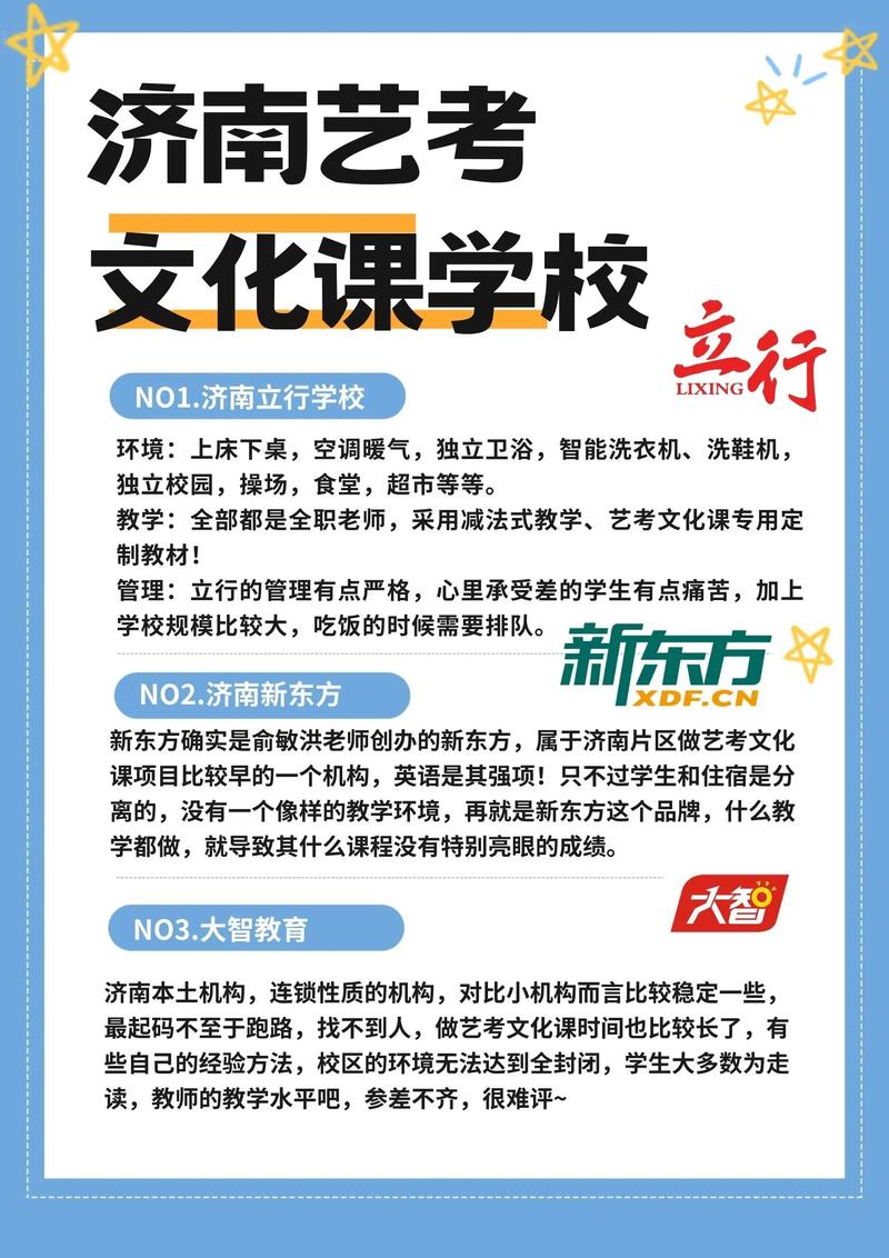 济南艺考文化培训班电话