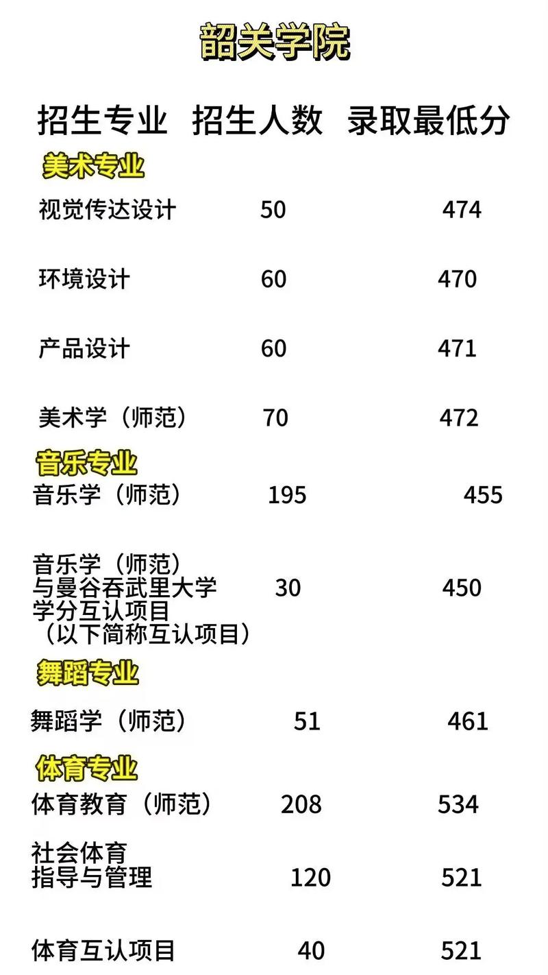 广东音乐艺考本科分数线