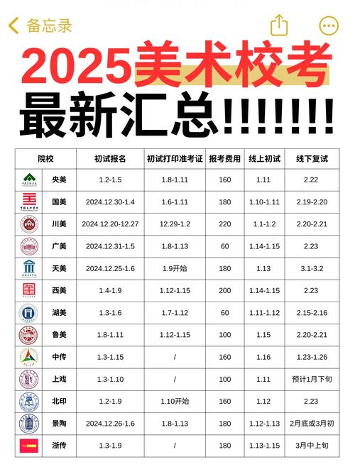 2025年高考美术改革