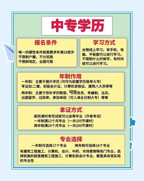 中专毕业怎么能参加艺考