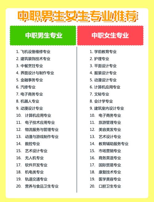 中专毕业怎么能参加艺考