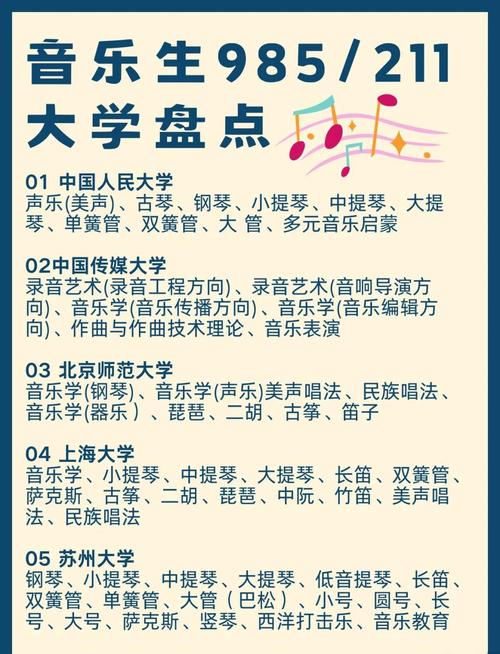 音乐学只有本科生能学吗