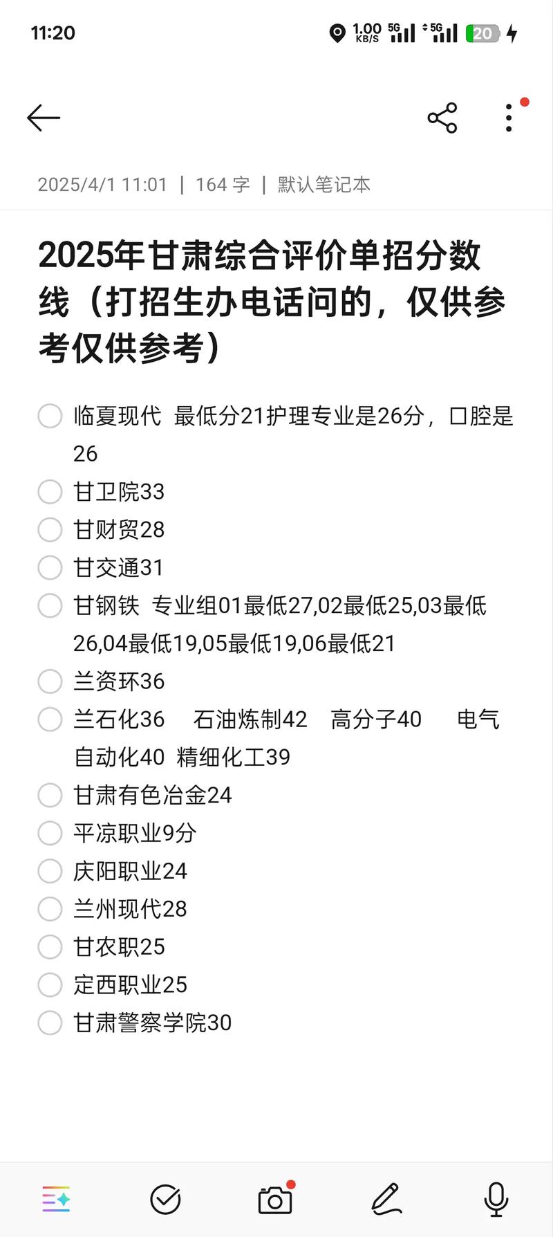 甘肃2025美术分数线