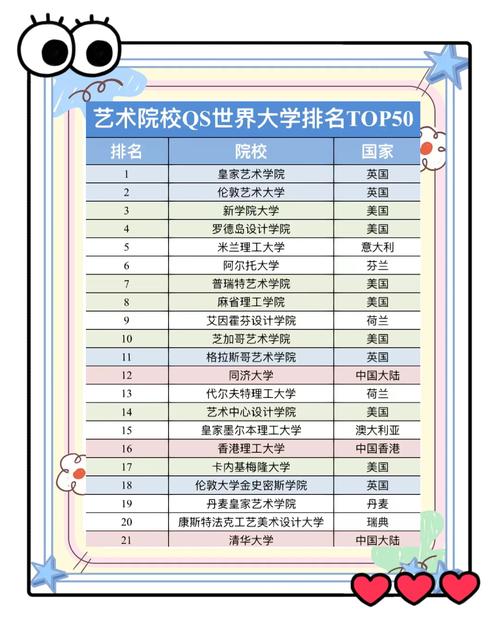 福州最好的美术学校排名