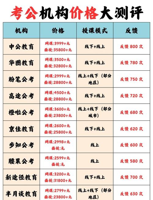 播音主持艺考培训班费用