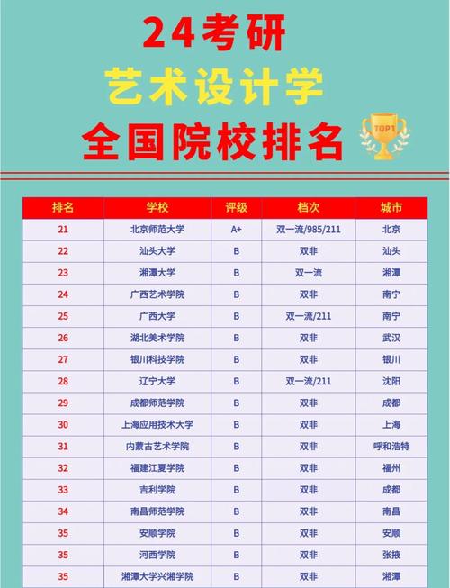 美术考研学校有哪些专业