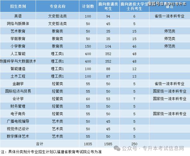 泉州工艺美术学校专升本