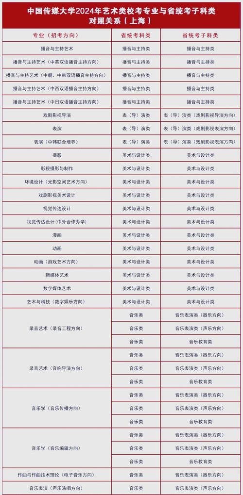 艺考校考是国家类考试吗