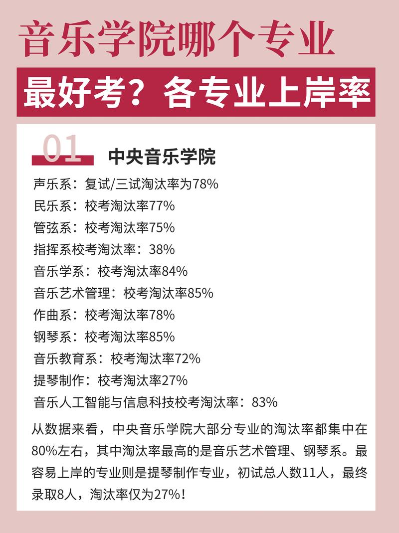 第一音乐考试网官网网址