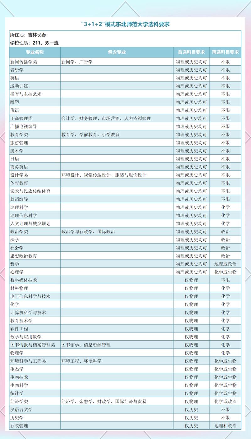 师范学校音乐系高考选课