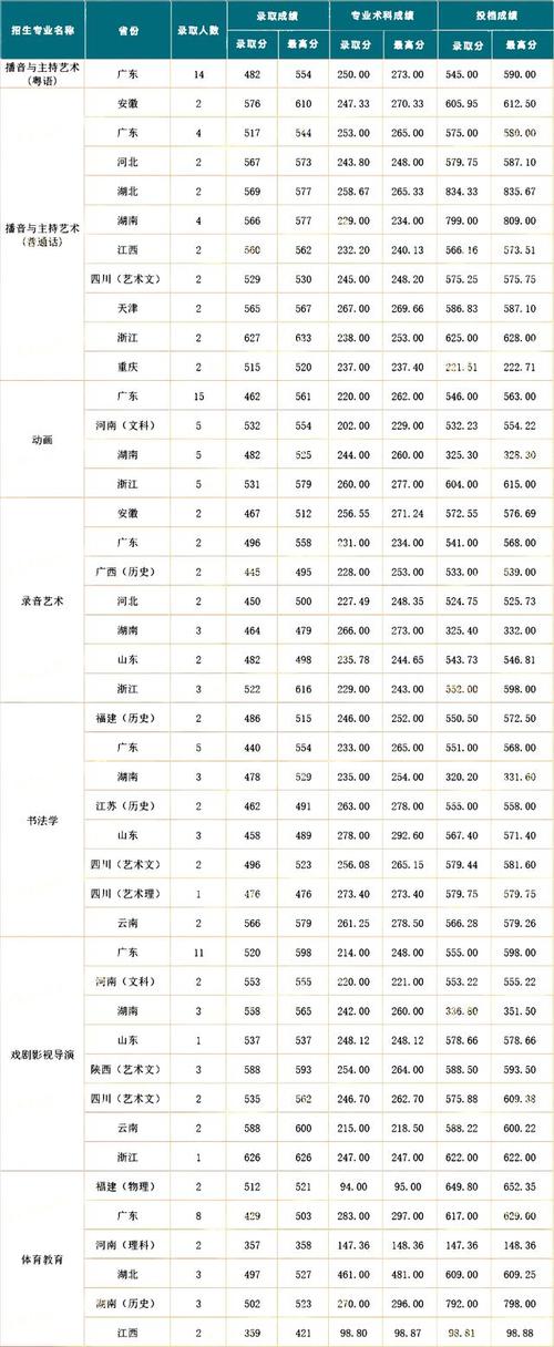 暨南大学音乐学院好考吗