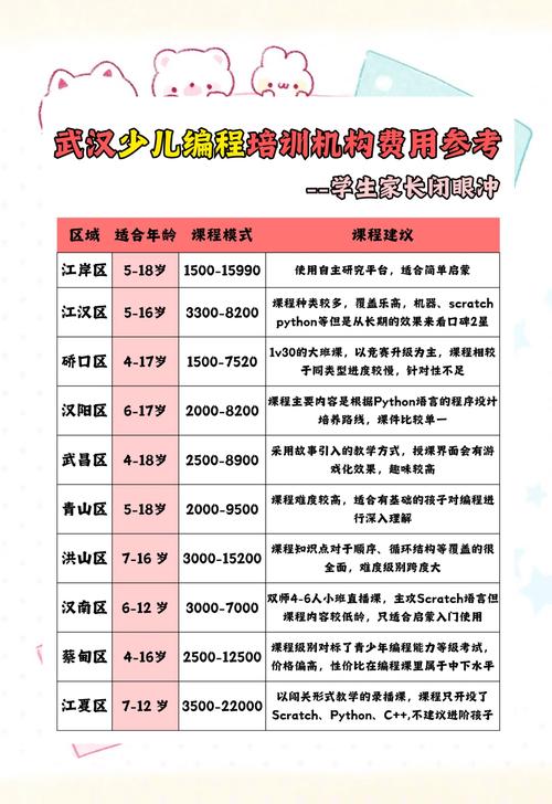 少儿舞蹈培训班收费标准