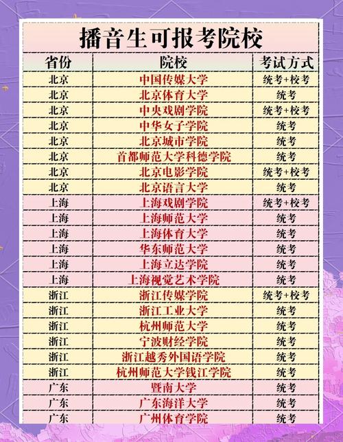 郑州播音主持艺考报名点