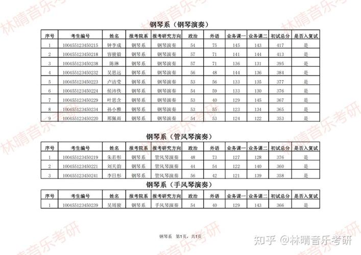 中国音乐学院考研难不难