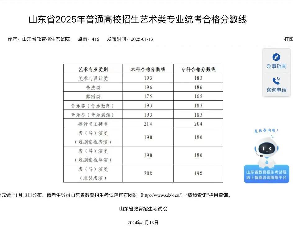 2025年美术联考过线