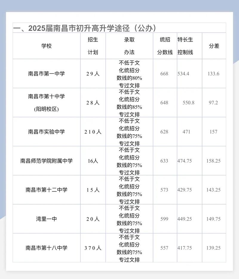 2025江西省美术成绩