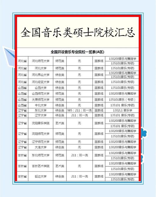 音乐学院在职学历教育网