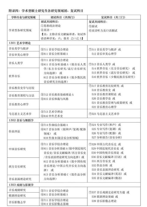 音乐学院在职学历教育网