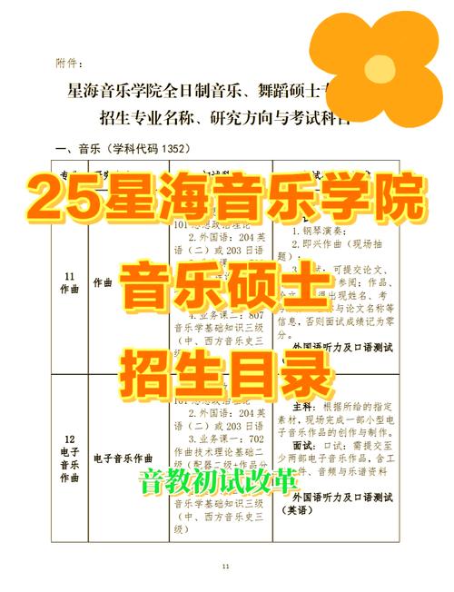 音乐学院在职学历教育网