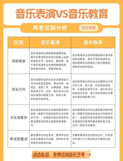 音乐教育专业要学高数吗